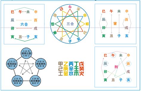 地支六破|地支关系 